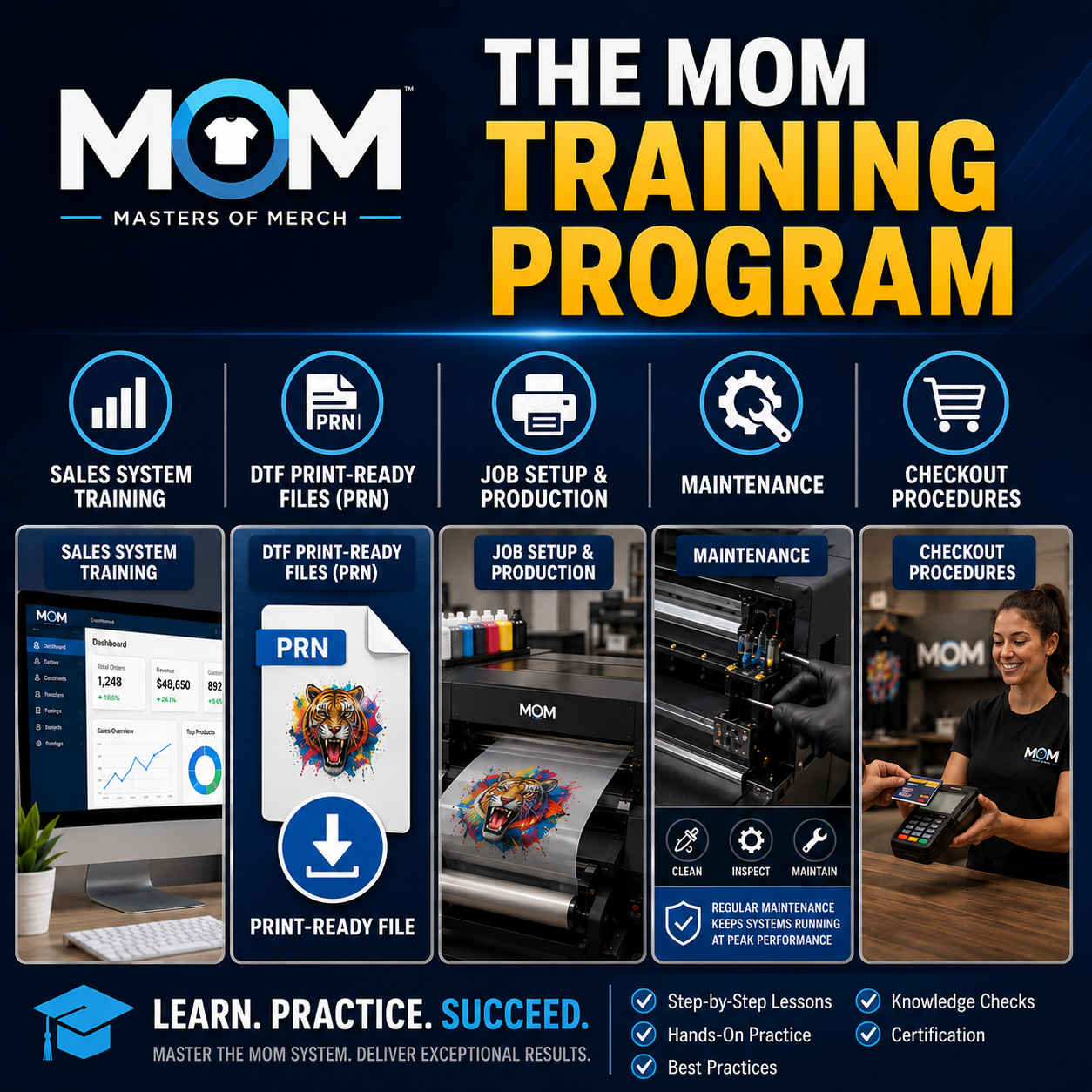 The MOM Training Program